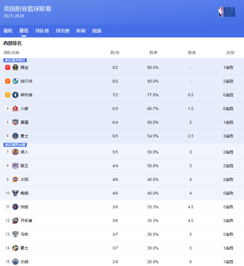 比尔